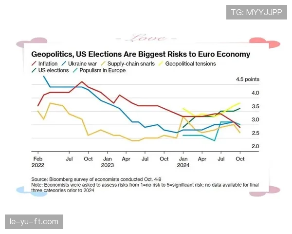 纽伦堡数据分析揭示经济复苏新趋势，表现亮眼
