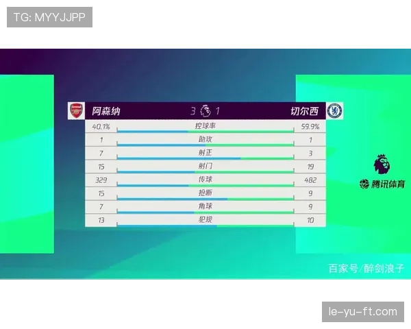 切尔西控球能力分析